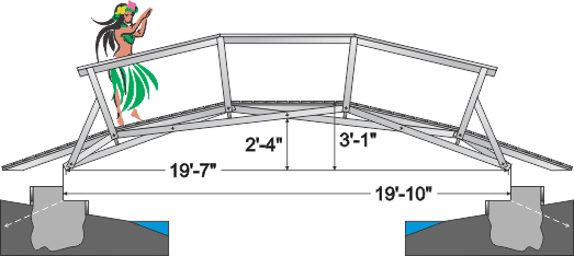 19ft7in light pedestrian bridge