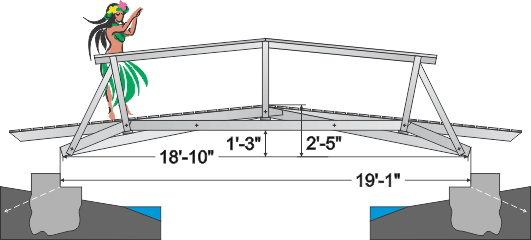 Wood bridges 16ft. to 40ft.