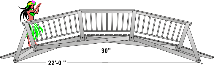 Heavier bridges 16ft. to 40ft.