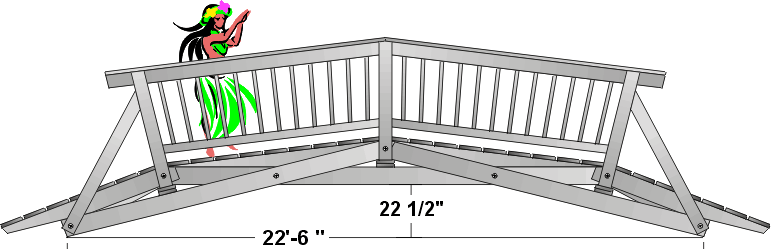 Heavier bridges 20ft. to 40ft.