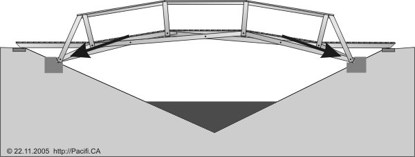 bridge footings into bank